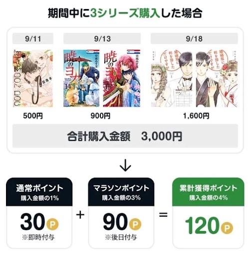 初回半額セール中 電子書籍の漫画を割引クーポンでお得に読めるストアを徹底比較 アサキメ